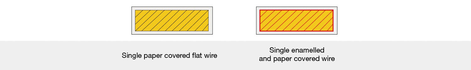 Single paper covered wire2-01.jpg